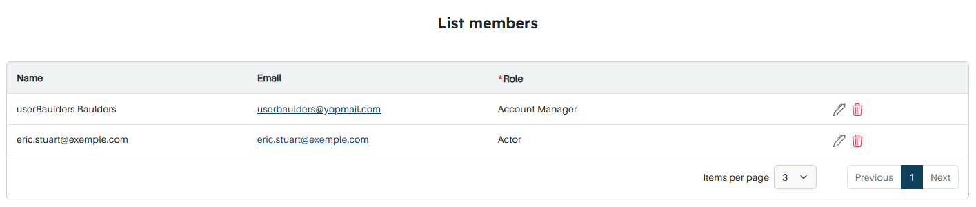 List member